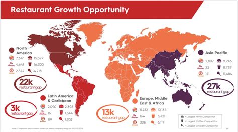 restaurant brands international zoominfo|Restaurant Brands International Revenue and Competitors.